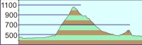 HeubergHill  Profil