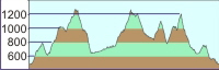 TrockValley Profil