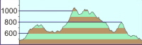 WangeiTrail Profil