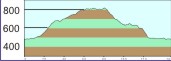 H�henprofil Dandlbergrunde