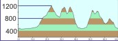 H�henprofil Wirtsalm Heuberg