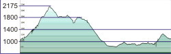 AndaloPaganella_Profil AndaloPaganella_Profil