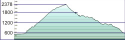BrixenPloseWuerzjoch_Profil BrixenPloseWuerzjoch_Profil