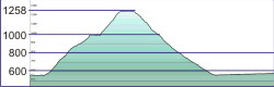 BrixenTestival_20kmRD_Profil BrixenTestival_20kmRD_Profil