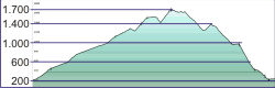 KalternTrudnerHorn_50km_Profil KalternTrudnerHorn_50km_Profil