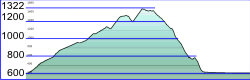 KalternTrudnerHorn_Profil KalternTrudnerHorn_Profil