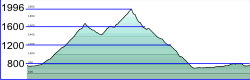 Profil Kitzbühler Horn Profil Kitzbühler Horn