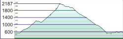 RadlseeKuehlberg_Profil RadlseeKuehlberg_Profil