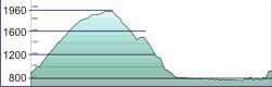 RodeneckerAlmweg_Profil RodeneckerAlmweg_Profil