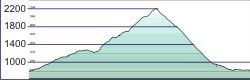 StLorenzenKronplatz_Profil StLorenzenKronplatz_Profil