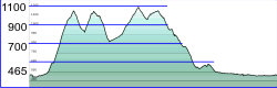 Höhenprofil, Variante2 - blaue Linie Höhenprofil, Variante2 - blaue Linie