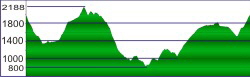 Höhenprofil PassoDuron,SeiserAlm... Höhenprofil PassoDuron,SeiserAlm...