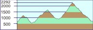 2 Hhenprofil Reith-Mayrhofen 