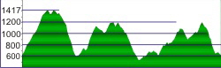 Profil Khroint Berchtesgaden Hirscheck