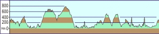 Madeira Inselrunde Profil