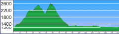 LasalMountains Profil