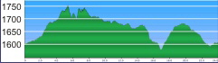 24Hours of Moab Profil 24Hours of Moab Profil