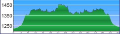 SlickrockTrail Profil SlickrockTrail Profil