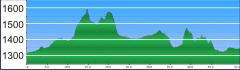 KlondikeBluffs SouvereignTrail Profil KlondikeBluffs SouvereignTrail Profil