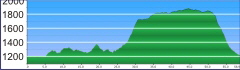 CanyonlandsNP ShafferTrail Profil CanyonlandsNP ShafferTrail Profil