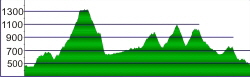 Profil Riesenhtte Kranzhorn