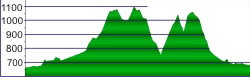 Profil Ruhpolding-Urschlau-Hochfelln