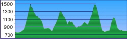 Profil SchlierseeTegernsee Runde