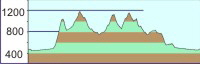 Höhenprofil Schliersee Tour7 Höhenprofil Schliersee Tour7