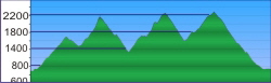 Profil SidanjochPenkenGeiseljoch Profil SidanjochPenkenGeiseljoch