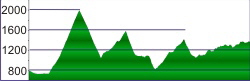 Hhenprofil Tag 2